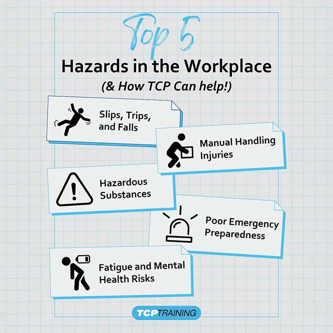 Top 5 Hazards in the Workplace Top 5 Hazards in the Workplace
